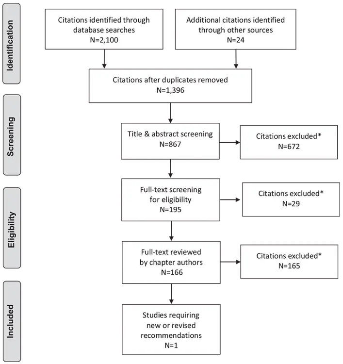 Ch38-Literature-Review-Flow-Diagram
