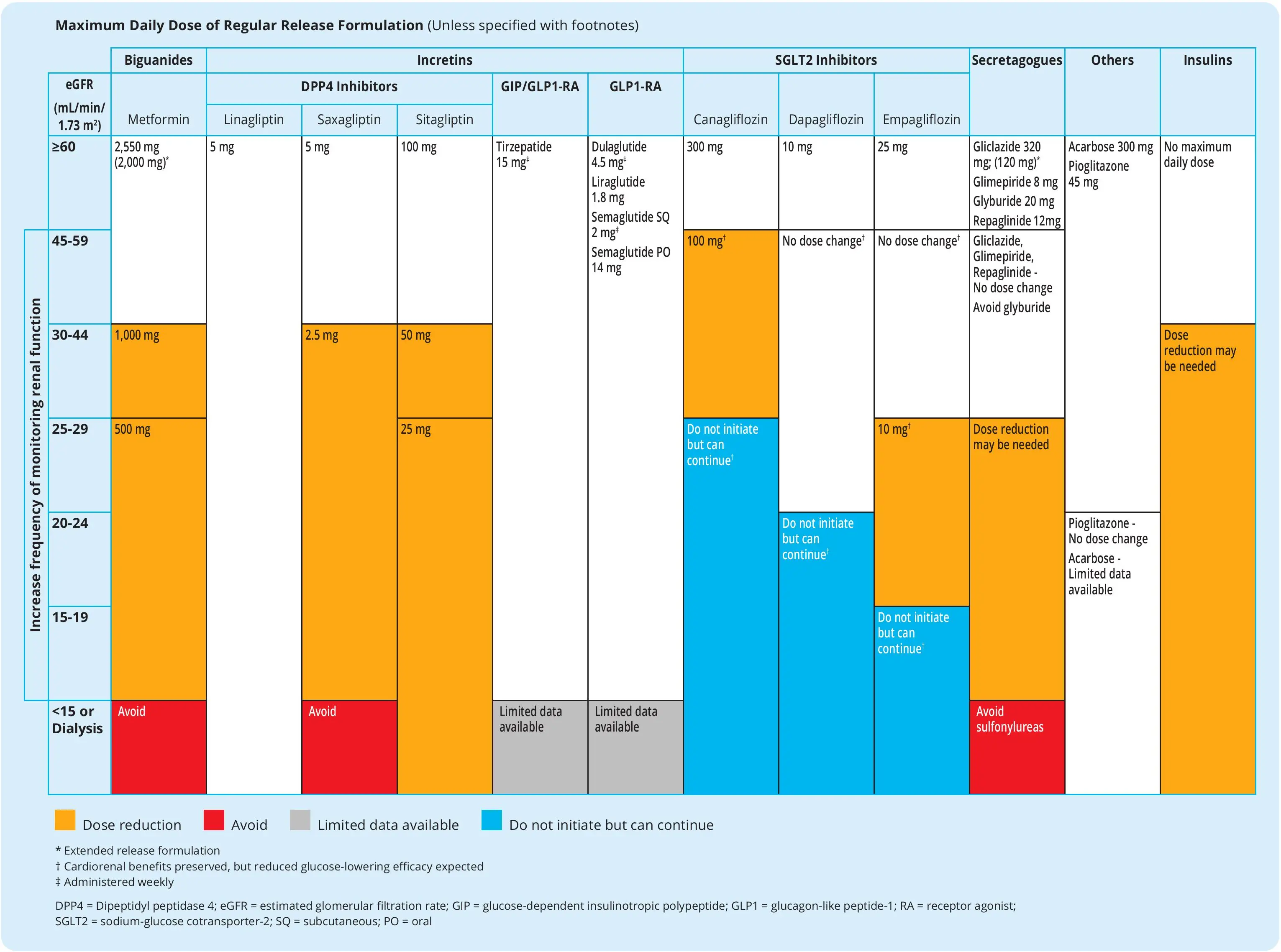 Ch13-2024-Tbl2-Maximum-daily-dose-of-glucose-lowering-medications Ch13-2024-Tbl2-Maximum-daily-dose-of-glucose-lowering-medications
