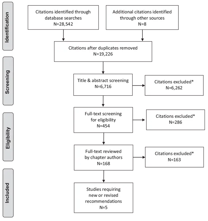 Ch9-Literature-Review-Flow-Diagram