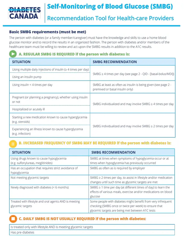 self-monitoring-blood-glucose-p1