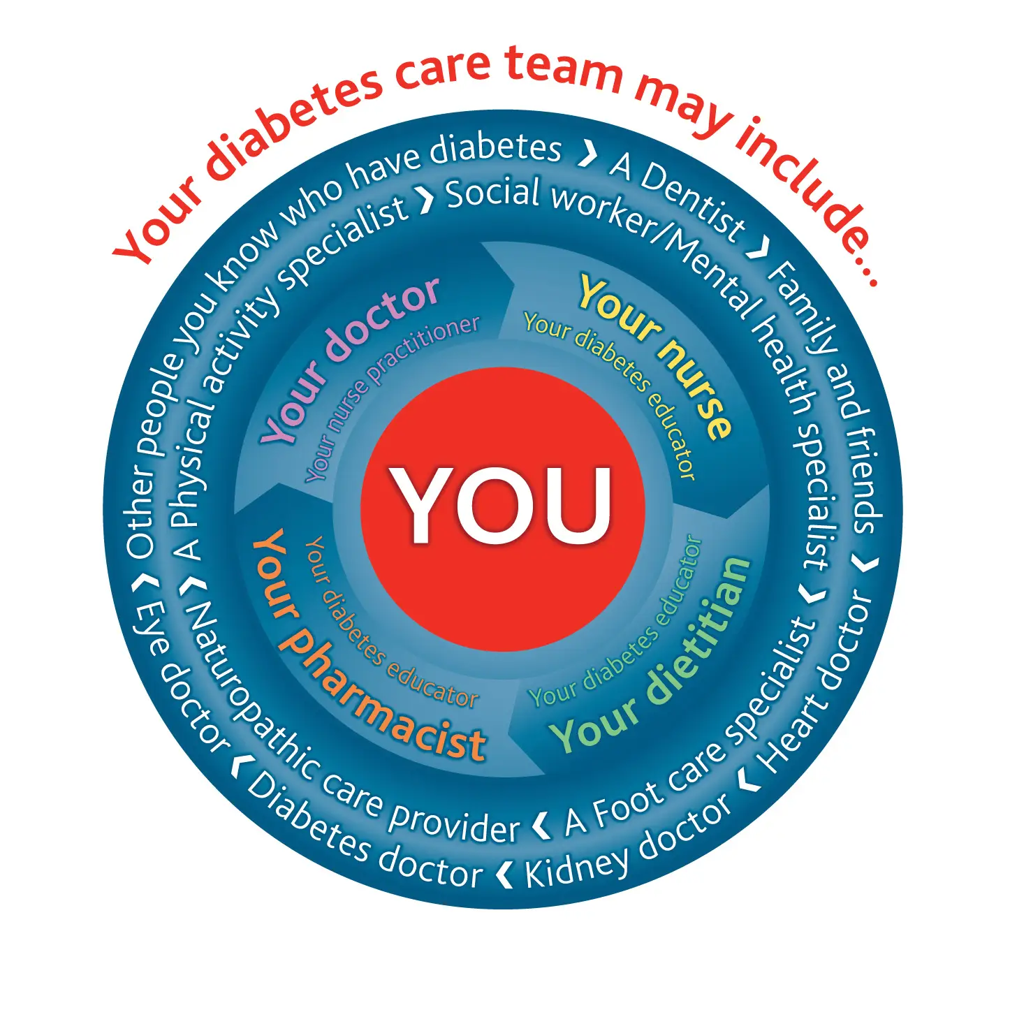 Diabetes_Care_Team_Graphic_1