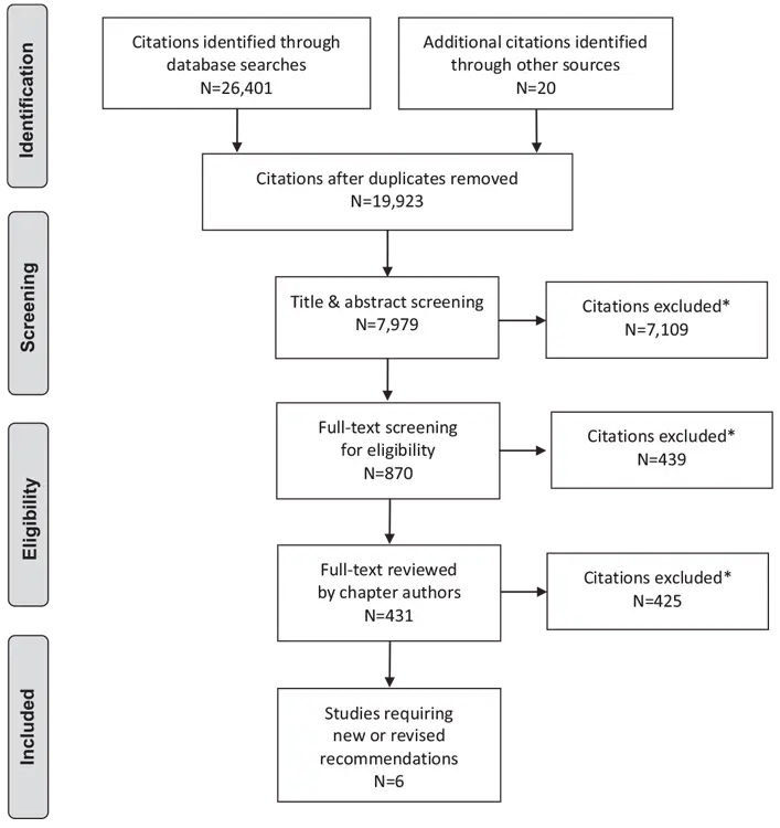 Ch18-Literature-Review-Flow-Diagram