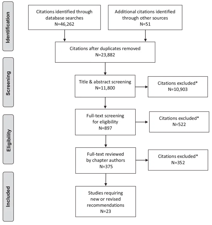 Ch10-Literature-Review-Flow-Diagram