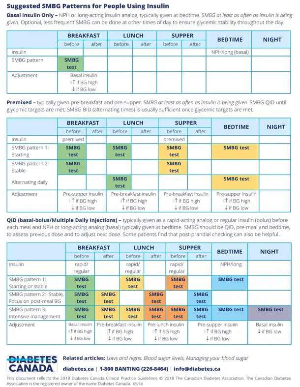 self-monitoring-blood-glucose-p2