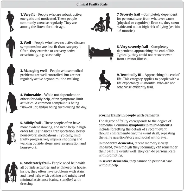 Ch37-Fig1-Clinical-frailty-scale