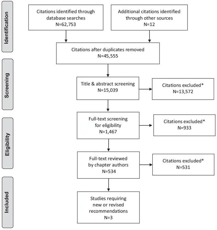 Ch17-Literature-Review-Flow-Diagram Ch17-Literature-Review-Flow-Diagram