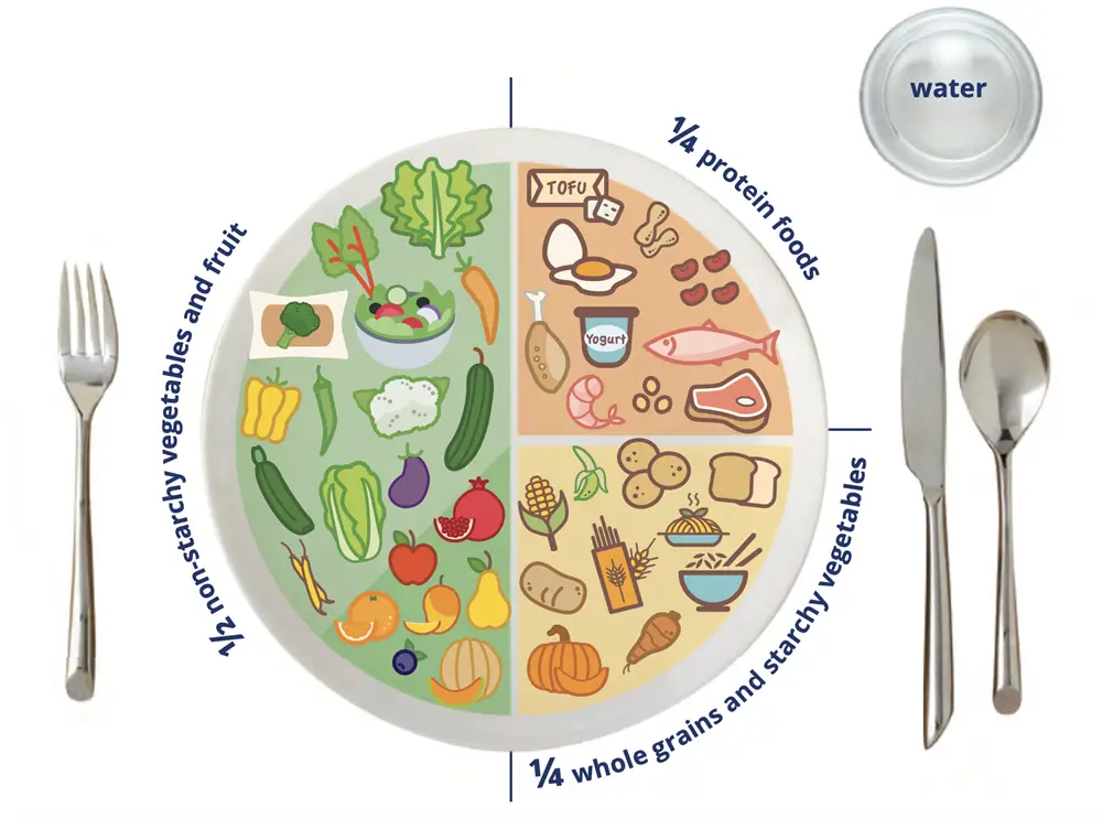 a plate with different foods on it