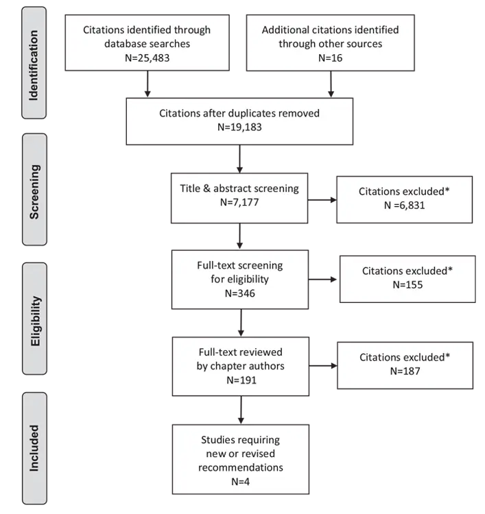 Ch5-Literature-Review-Flow-Diagram
